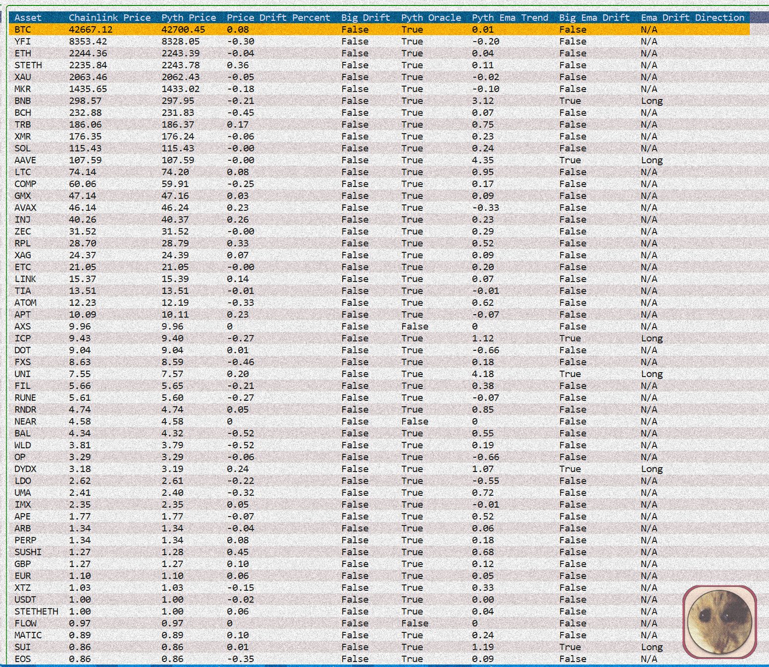 Hampterfi Charts